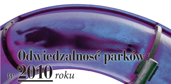 Odwiedzalność parków w 2010 roku