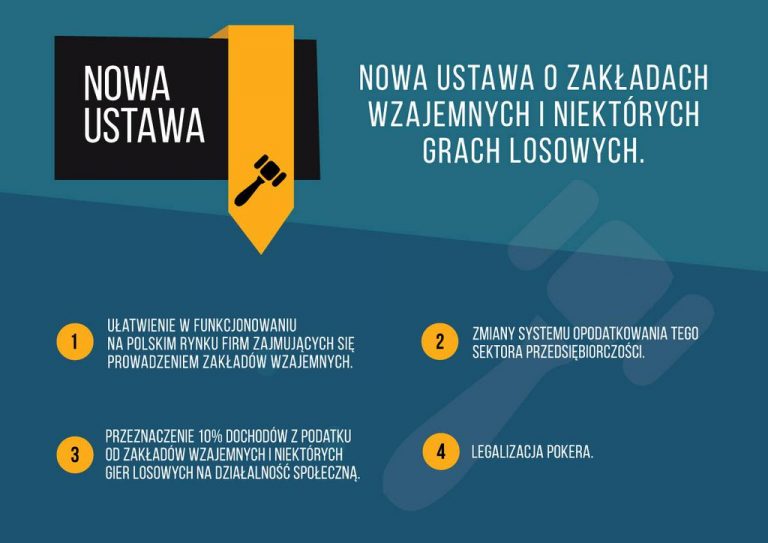 Projekt ustawy o zakładach wzajemnych i niektórych grach karcianych