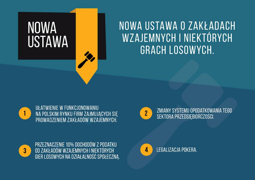 Projekt ustawy o zakładach wzajemnych i niektórych grach karcianych