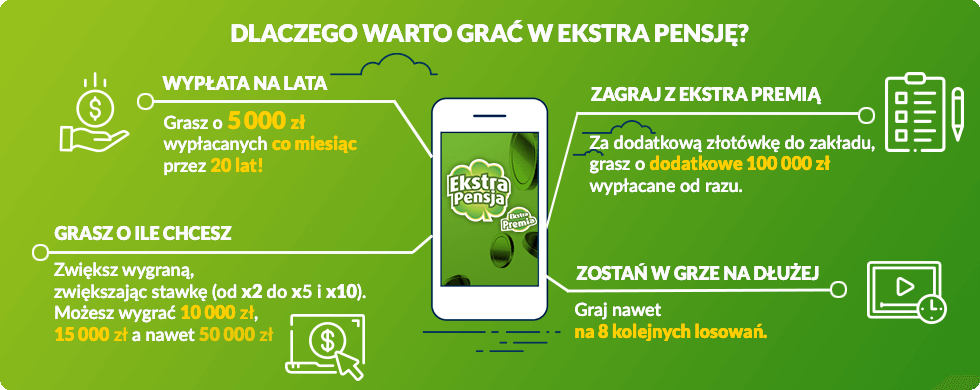 Padła główna wygrana w Ekstra Pensji