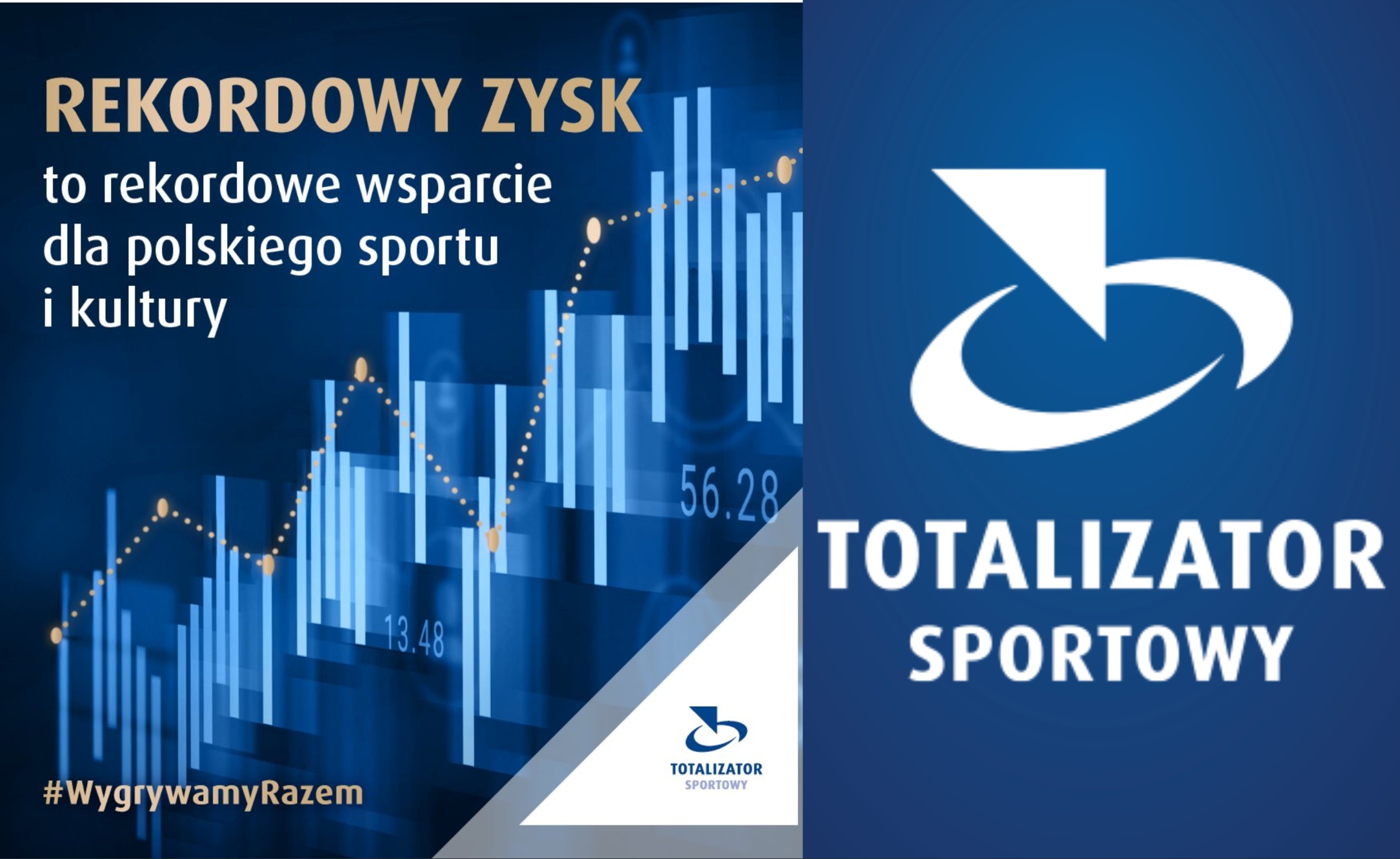 Historyczny zysk Totalizatora Sportowego