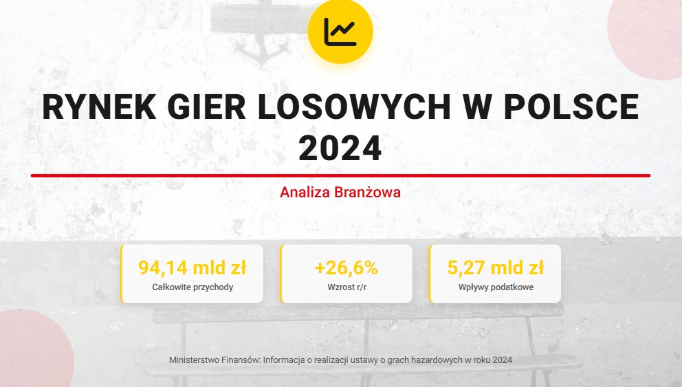Raport Ministerstwa Finansów: Przychody i podatki w sektorze gier 2024